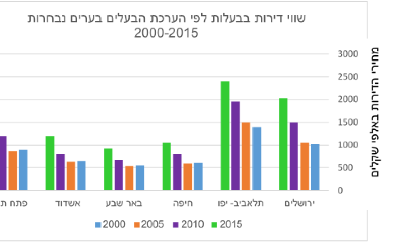 מפתח לבית משלך