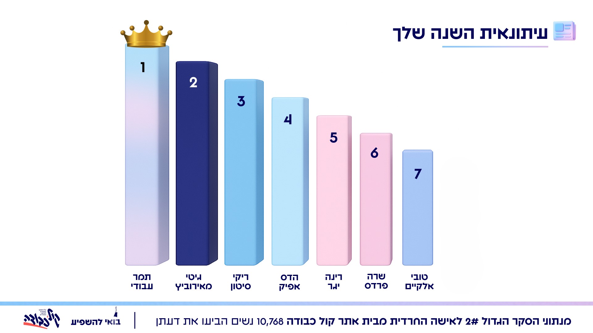 קול כבודה