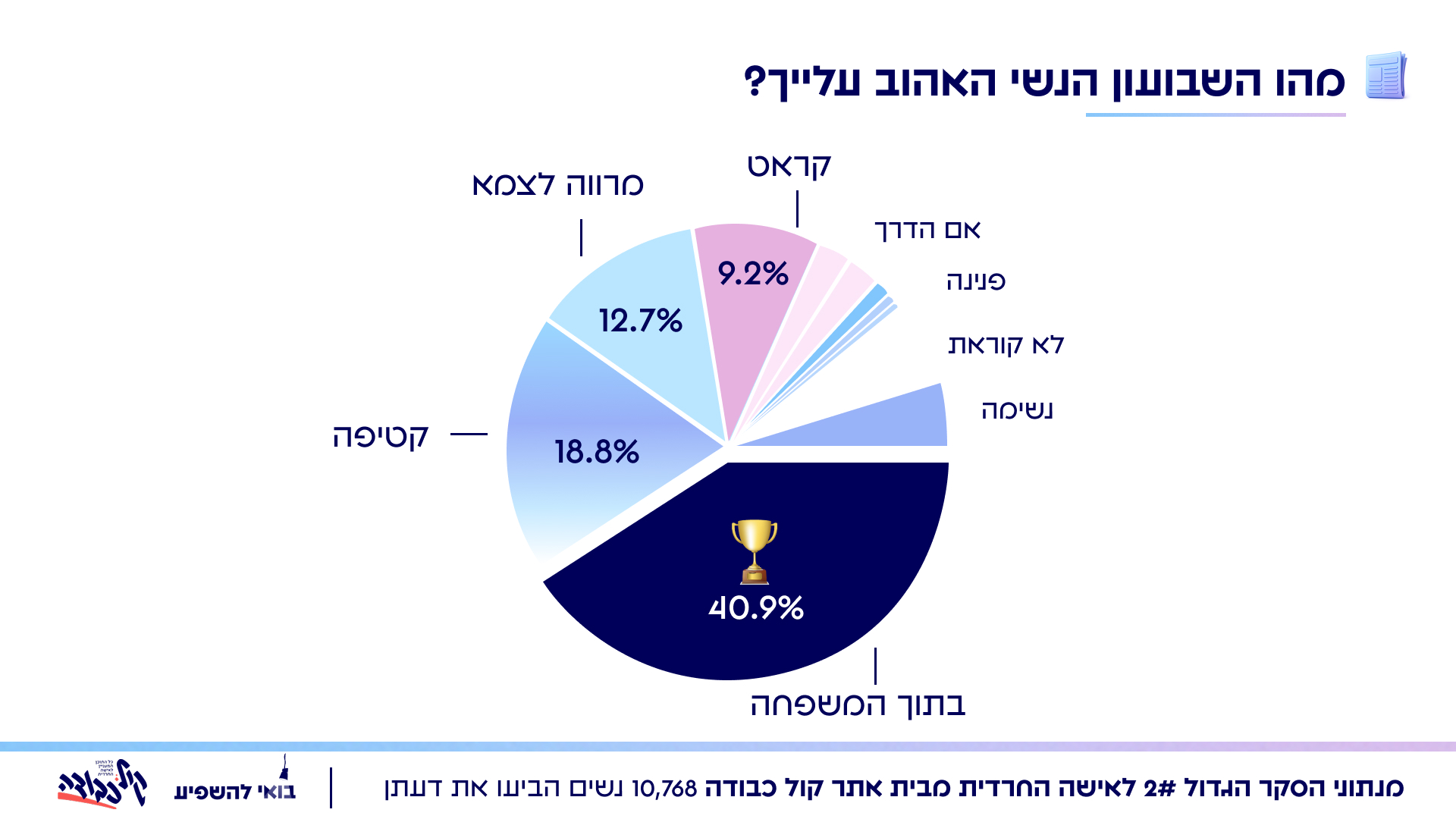 קול כבודה