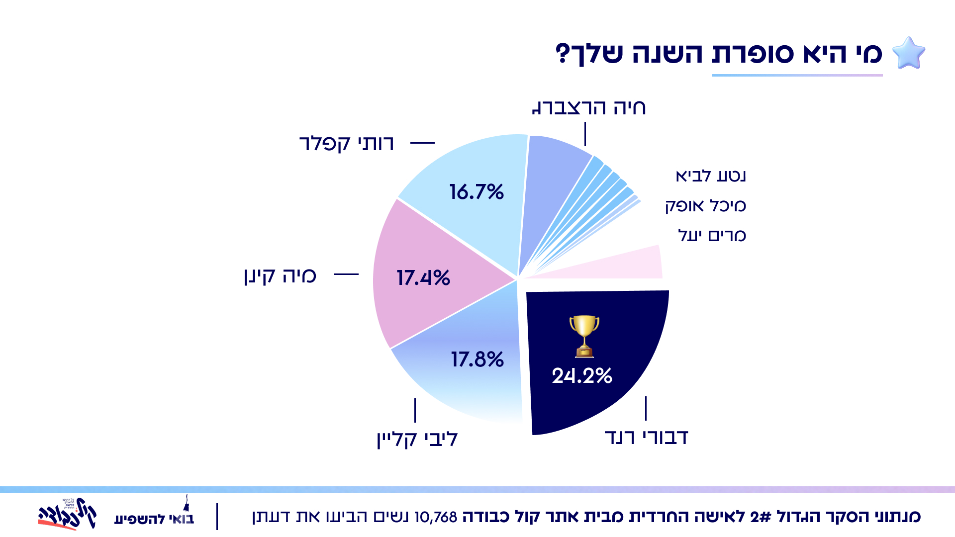 ריקי איצקוביץ'
