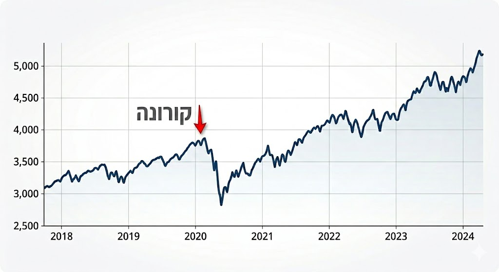 רבקי וייס