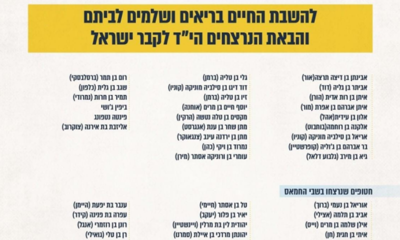 ממתינים לתפילות שלנו: שמות החטופים הנמצאים בעזה כעת  (שמות מעודכנים לתפילה)