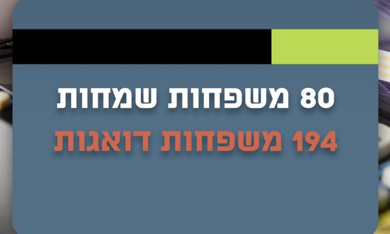 סטרטאפ החסד מבית נרו יאיר: כרטיס האשראי מפוצץ בחסד!